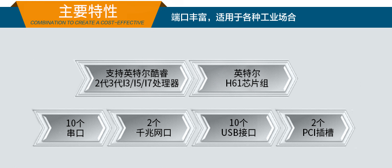 壁掛式工控機