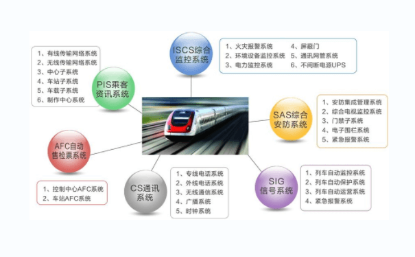 城市輕軌檢票系統(tǒng)工控機