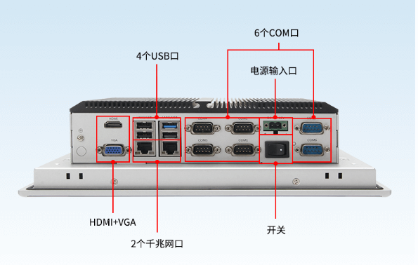 工業(yè)平板電腦