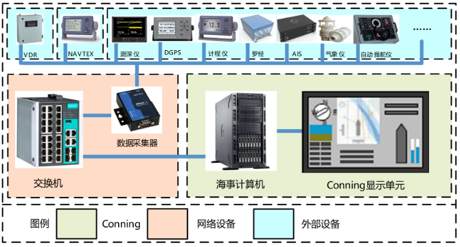 船舶導航系統(tǒng).png