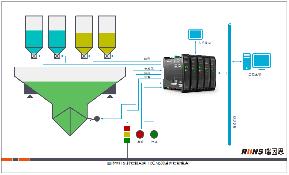 配料稱重控制工控機(jī).png