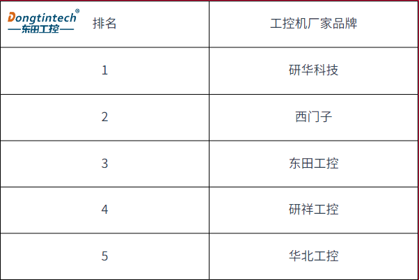 工控機廠家有哪些