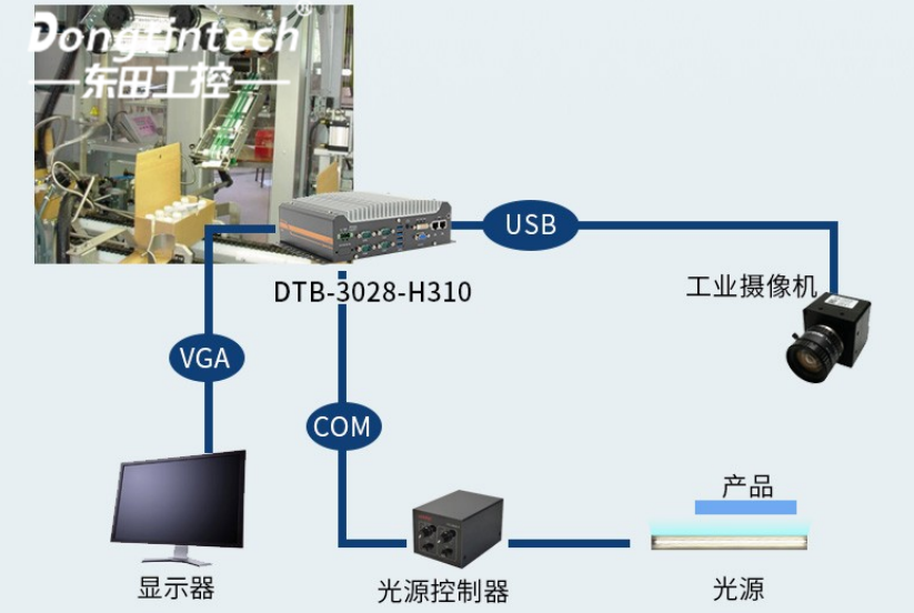 機器視覺檢測工控機