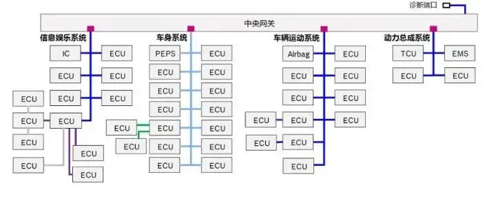 汽車(chē)域控制器自動(dòng)化檢測(cè)設(shè)備.png