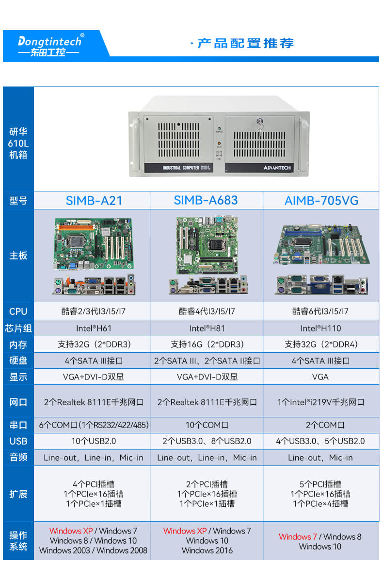 研華4U工控機,上架式工控主機,研華-IPC-610L