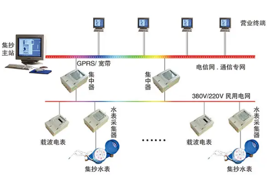 智能電力：工控機(jī)賦能電力遠(yuǎn)程集中抄表無(wú)線聯(lián)網(wǎng)系統(tǒng).png