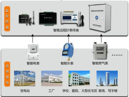 遠(yuǎn)程無線抄表工控機