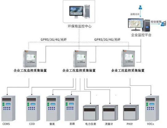 污染源在線監(jiān)控.png