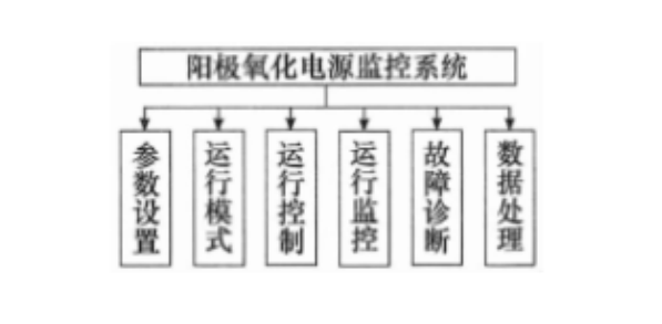 氧化電源監(jiān)控系統(tǒng).png