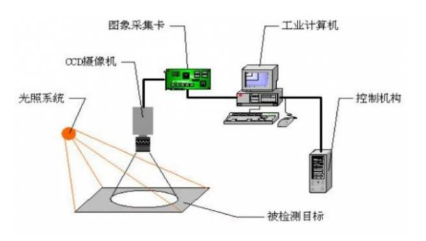 工控機(jī)在水質(zhì)自動檢測行業(yè)上的應(yīng)用.png