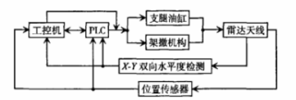 機動式雷達天線結構.png