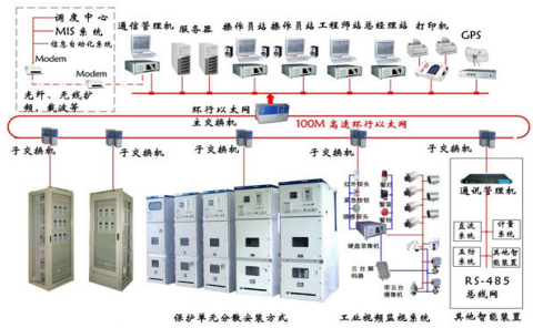 變電站綜合自動化系統(tǒng).png