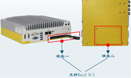 嵌入式工控機支持raid