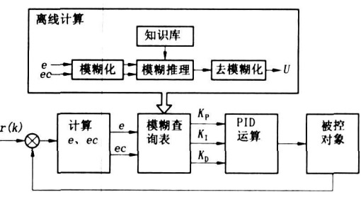 低壓鑄造電控氣動(dòng)系統(tǒng)