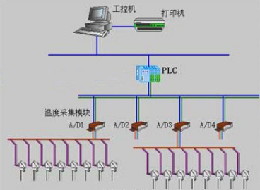 工控機與PLC設(shè)備關(guān)系