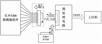 工控機在紅外探測器技術(shù)上的應(yīng)用