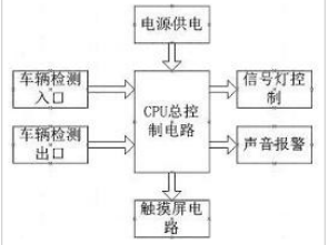 稱重系統(tǒng)