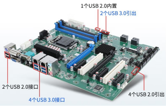 高性能的芯片組和CPU