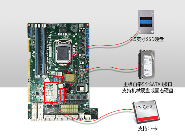 東田1U多網(wǎng)口軟路由工控機主機