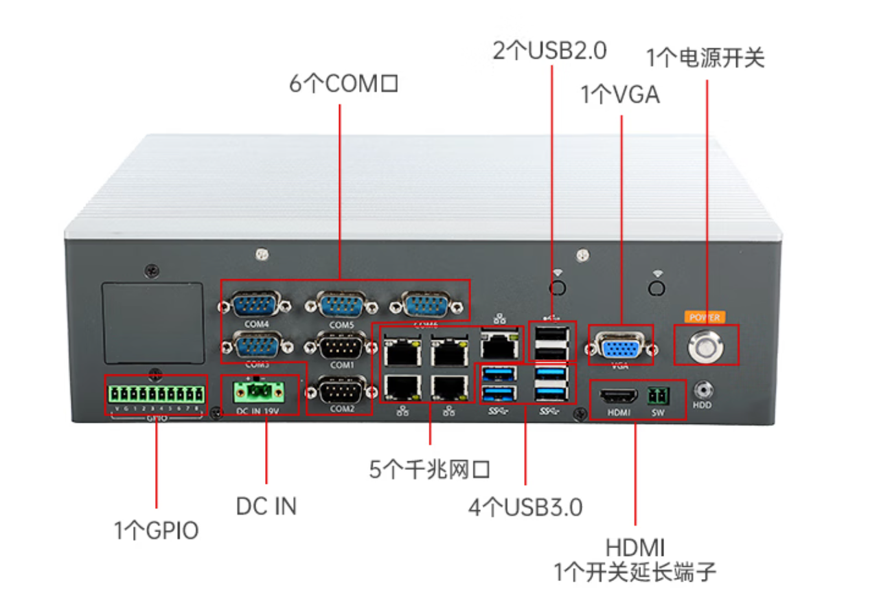 1個(gè)miniPCIe，1個(gè)PCIe*16，1個(gè)PCIe*16金手指。