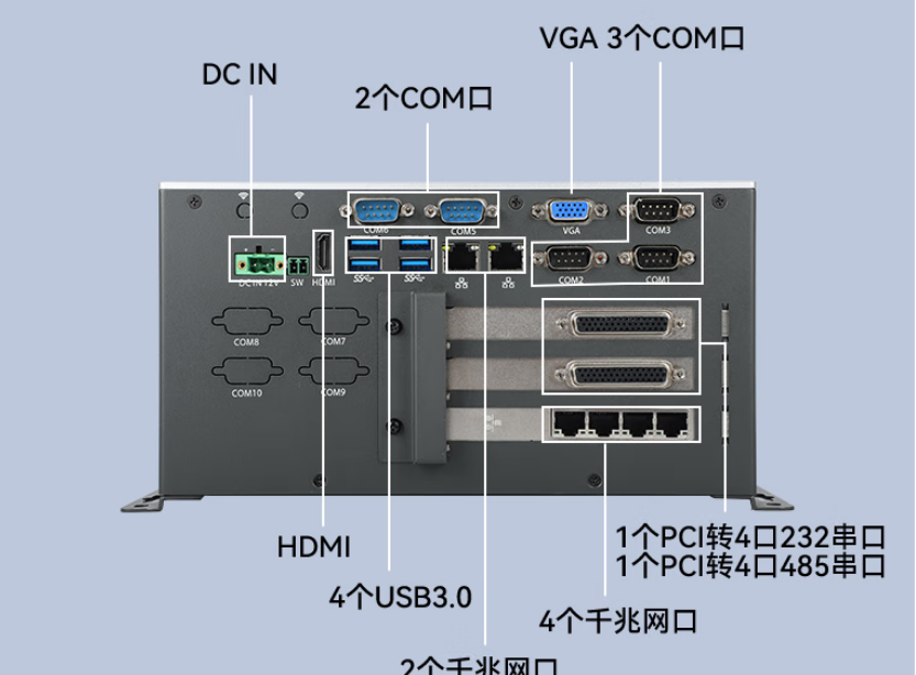 端口多：該設(shè)備裝配了14個(gè)COM口，10個(gè)USB接口，6個(gè)千兆網(wǎng)口。增大了用戶操作的便利性，可適應(yīng)更多的環(huán)境，保障了機(jī)器運(yùn)行的穩(wěn)定性。同時(shí)，電源采用DCIN12V輸入，續(xù)航時(shí)間長，讓用戶擺脫電源的束縛。