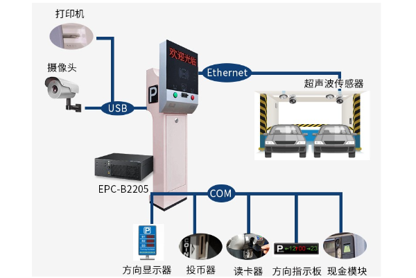 工控機在智能停車系統(tǒng)中的應(yīng)用.png