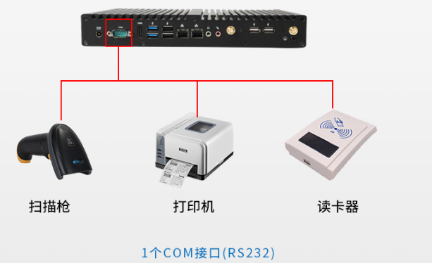 迷你工控機(jī)COM口.png