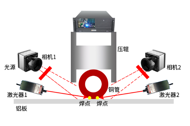 4U工控一體機(jī)視覺相關(guān)應(yīng)用.png