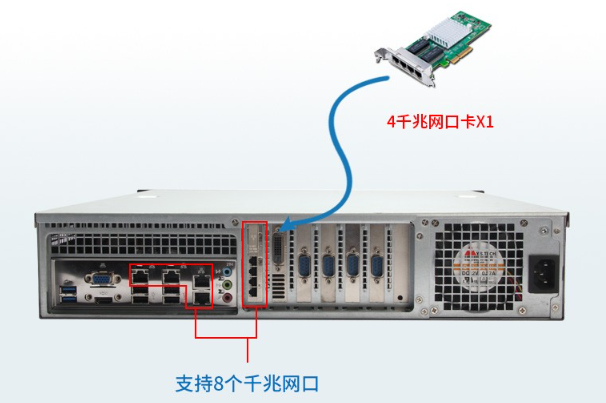 2U機(jī)架式工控機(jī)網(wǎng)口.png