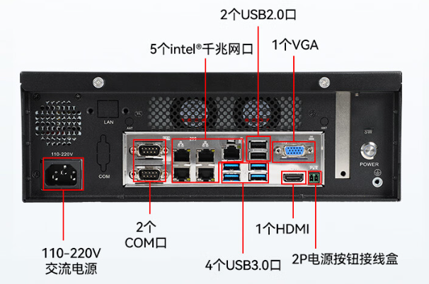 桌面式工控機(jī)端口.png