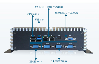 嵌入式工控機(jī)端口.png