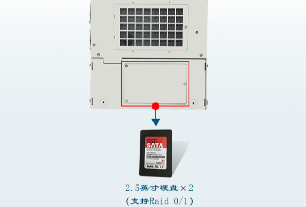 車載嵌入式工控機硬盤.png