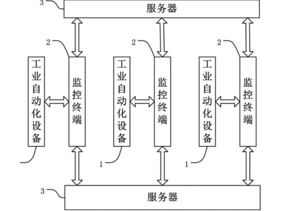 工業(yè)過程自動(dòng)化控制系統(tǒng).png