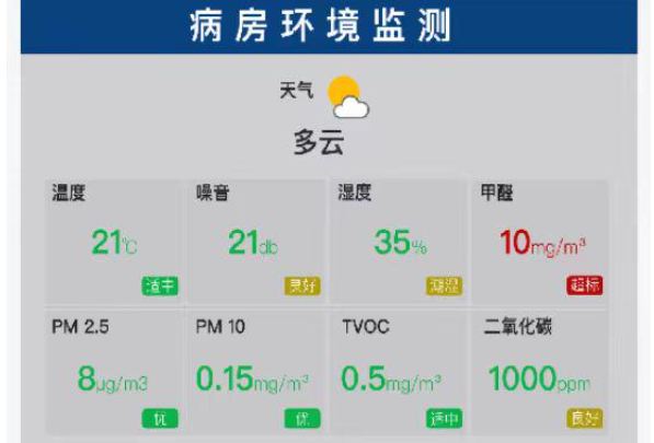 病房環(huán)境監(jiān)測(cè).png