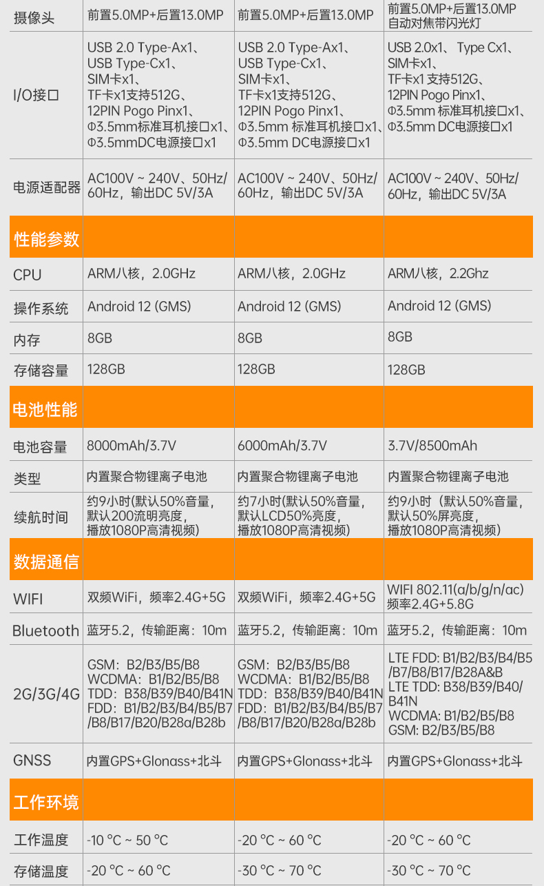 10.1英寸三防平板電腦,IP65級(jí)防摔,DTZ-R1080E.jpg