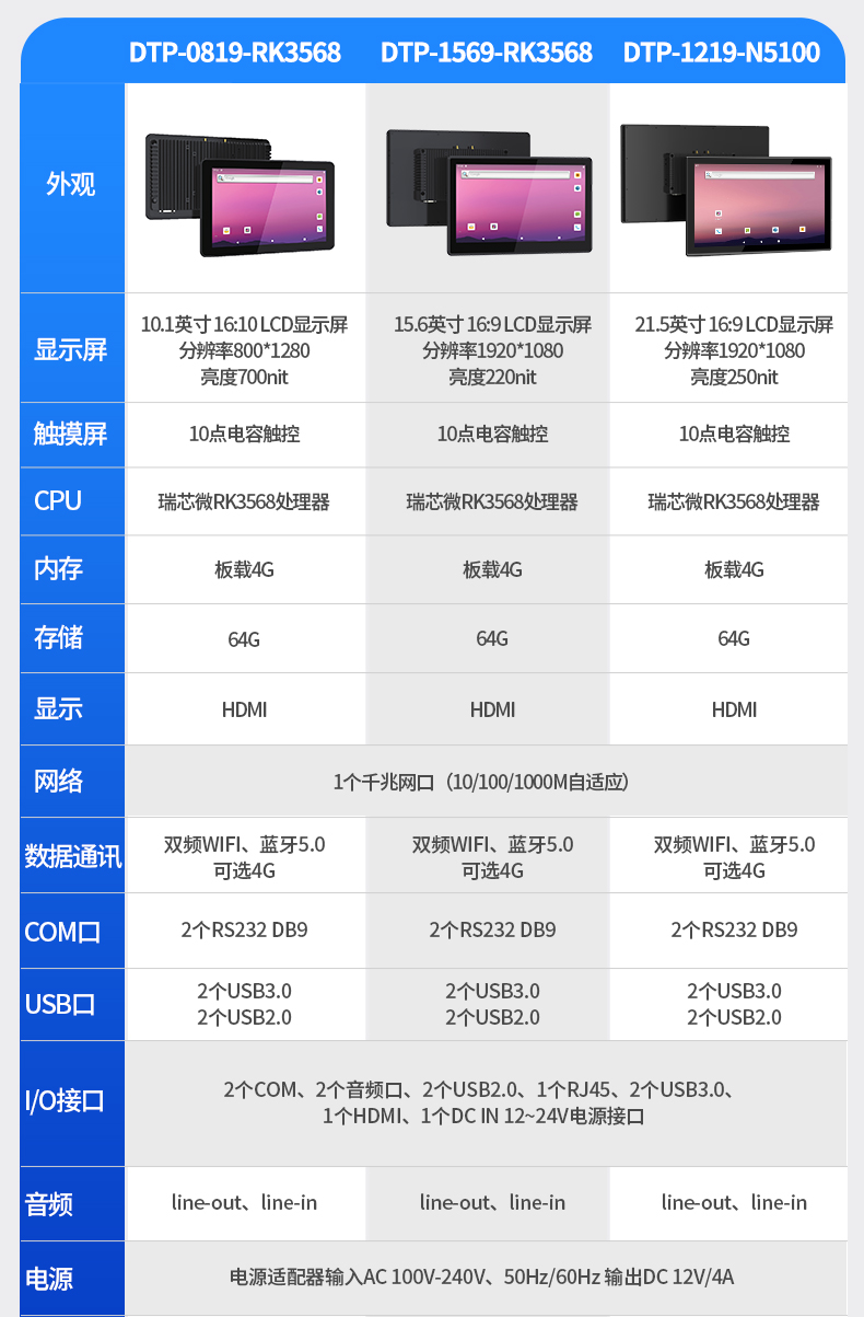 10.1英寸工業(yè)平板電腦,10點電容屏,DTP-0819-RK3568.jpg