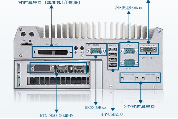 嵌入式工控機(jī)端口.png