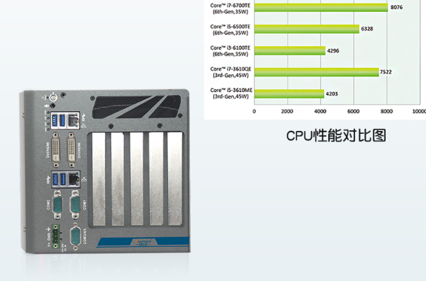 嵌入式工控機性能.png