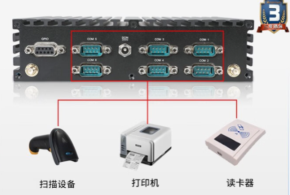 嵌入式工控機端口.png