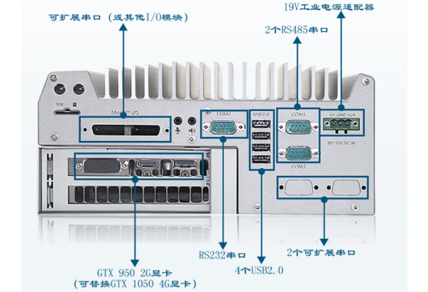 嵌入式工控機端口.png