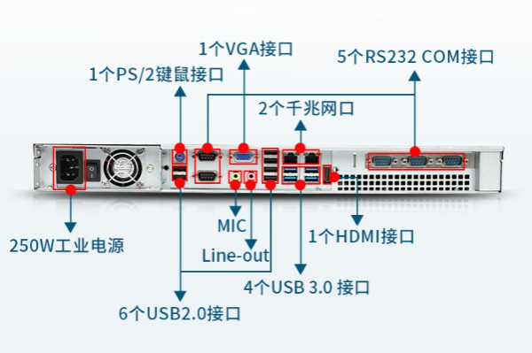 雙網(wǎng)口工控機(jī)端口.png