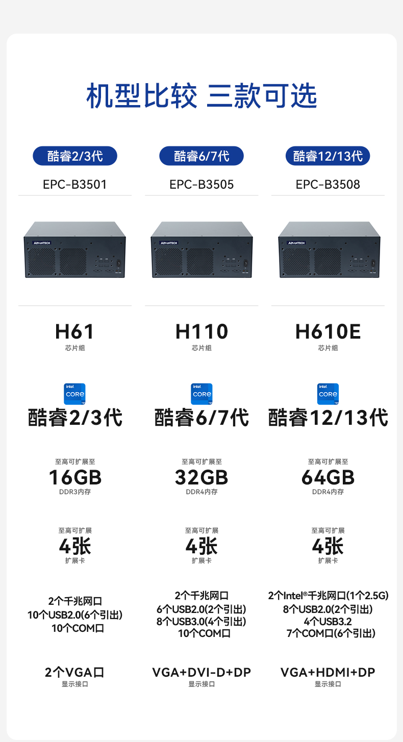 酷睿2/3代研華嵌入式工控機,研華工控主機,EPC-B3501.jpg