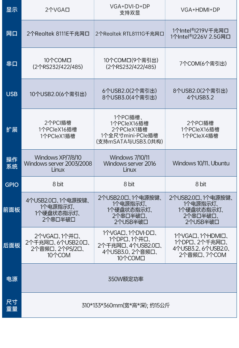 酷睿2/3代研華嵌入式工控機,研華工控主機,EPC-B3501.jpg