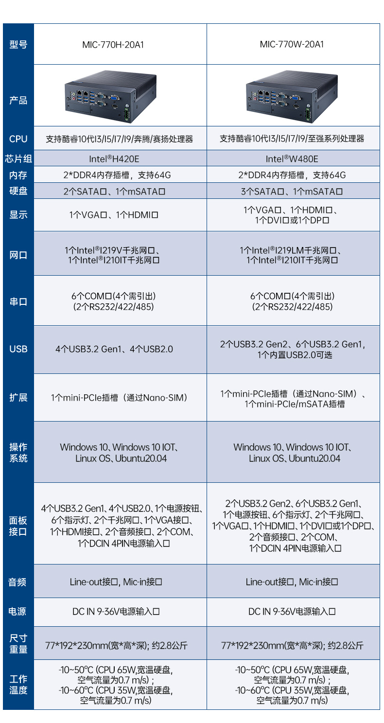 酷睿6/7代研華工控機,研華工業(yè)電腦,MIC-7700Q-00A2.jpg