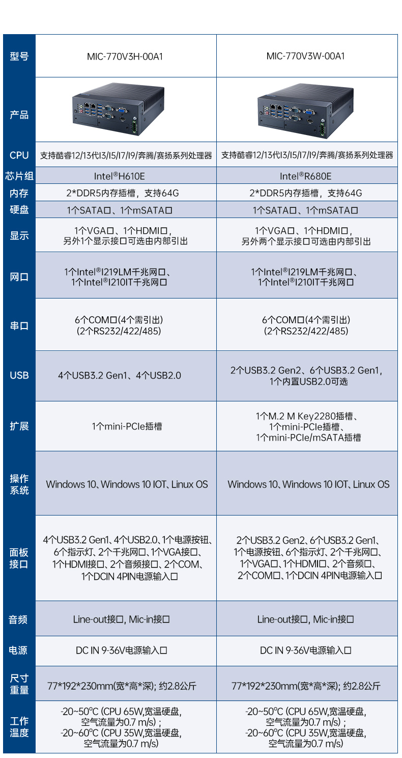 酷睿6/7代研華工控機,研華工業(yè)電腦,MIC-7700Q-00A2.jpg