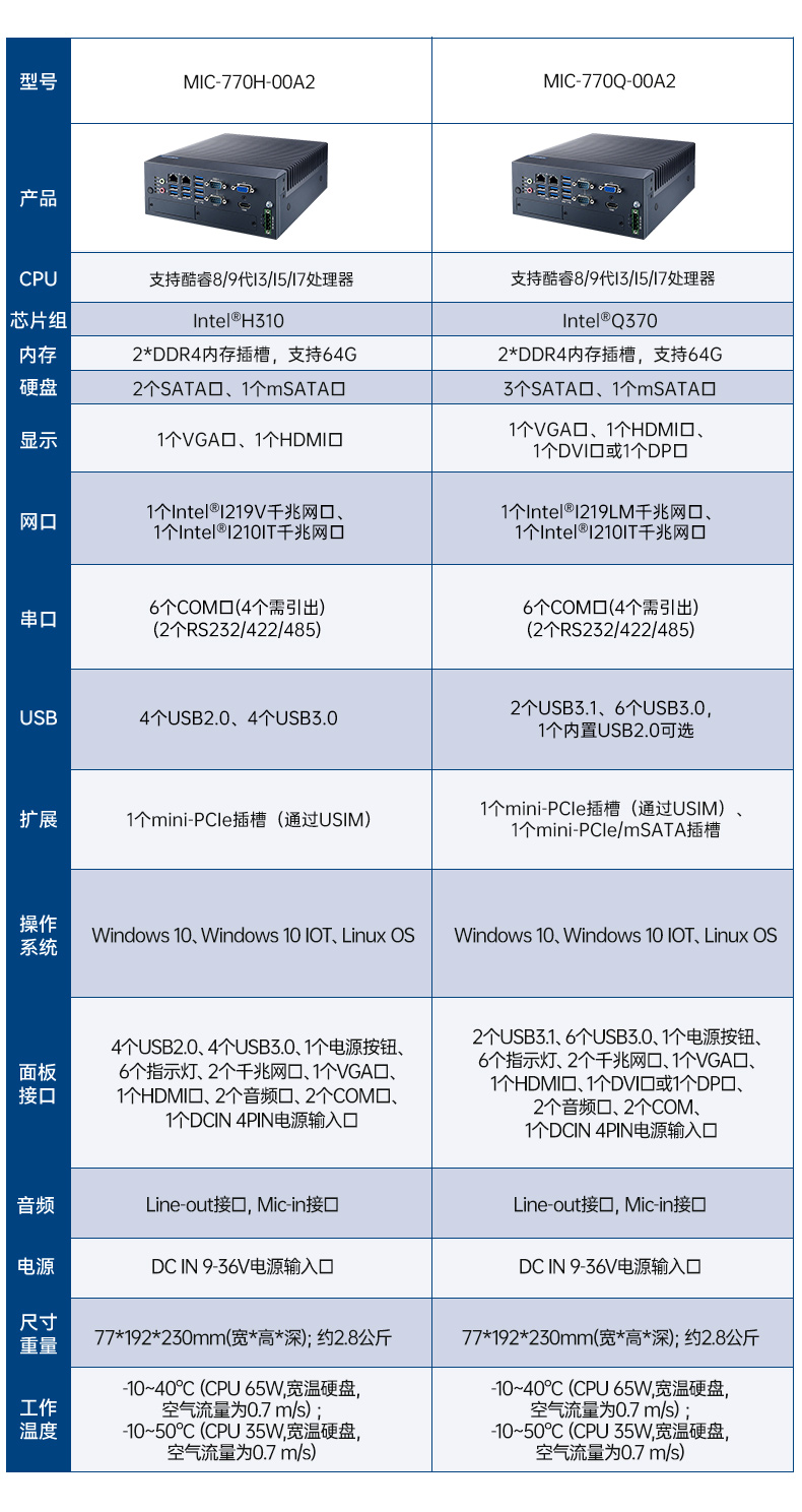 酷睿6/7代研華工控機,研華工業(yè)電腦,MIC-7700Q-00A2.jpg