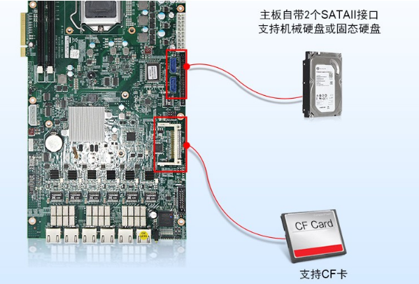 1U工控機(jī)存儲.png