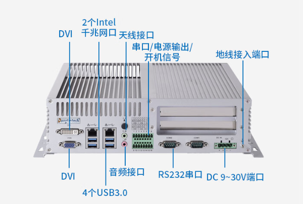 嵌入式工控機端口.png