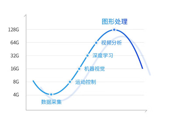 4U工控機處理性能.png