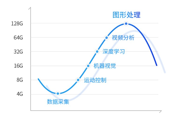 工控機內(nèi)存.png